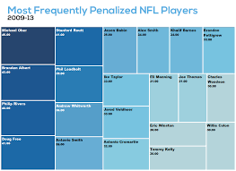 Nfl Penalties The Facts And Figures Of Flags Best Tickets
