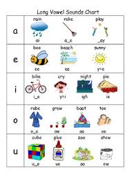 Vowel Sounds And Letter Blends Chart