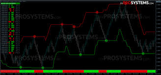 Renko Street Accurate Trading System Based On Renko Charts