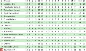 french league point table up to