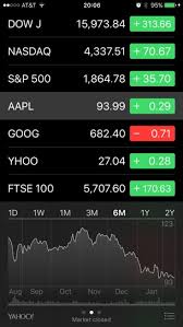 How To Check 5 Year Or 10 Year Stock Performance Charts On