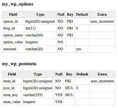build html tables from mysql tables