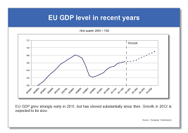 Projections Of Eu Gdp Multiplier Effect