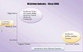 Delta Airlines An Analytical View Recommendations To