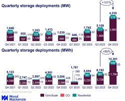 Energy-Storage.News gambar png
