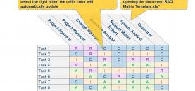 Raci Project Management Template Excel Document Goal Goodwinmetals