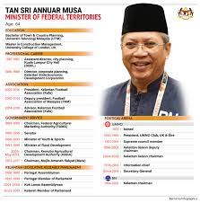 Born 18 may 1956) is a malaysian politician. Bernama Tan Sri Annuar Musa Minister Of Federal Territories