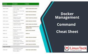 docker management command cheat sheet
