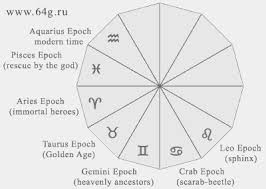 Astrological Ages Of Civilization