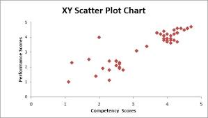 10 Excel Chart Types And When To Use Them Dummies