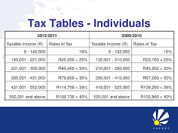 ppt 2010 budget and tax update