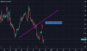 Gpro Stock Price And Chart Nasdaq Gpro Tradingview