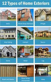 Different Types Of Exterior Home Design gambar png
