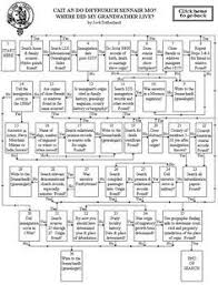Genbox Sample Convergent Chart Genealogy Chart Diagram