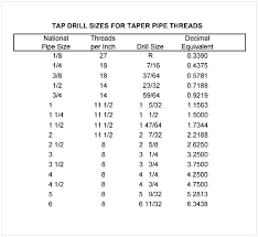 Drill Size For Quarter Inch Tap Thszid Info