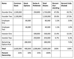 startup capitalization tables
