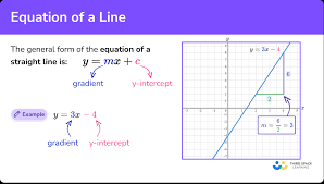 Equation Of A Line Gcse Maths Steps