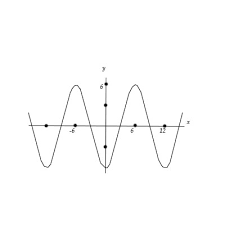 The Graph Of A Sine Function With A