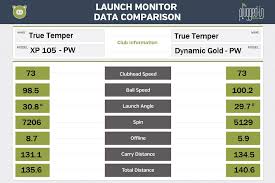 True Temper Xp 105 Iron Shaft Review Plugged In Golf