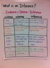 Inference Reading Anchor Charts Teaching Teaching Reading