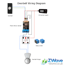 Before you start setting up your … Smart Home Wiring Diagram Vtwctr