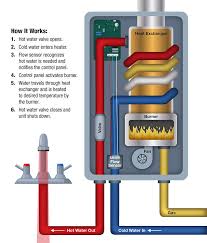 descale your tankless water heater