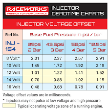 1000cc Raceworks 3 4 Length Injectors
