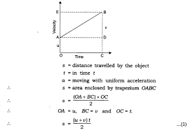 Graphically Circular Motion Notes Ncert