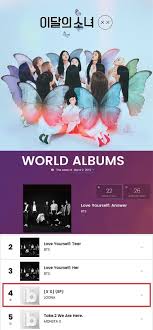 Loona Made In Top 5 Billboards World Albums Chart