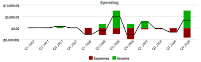 Report Types Income Expense