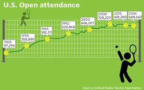 For Many Tennis Fans The Best Time To Go To The U S Open