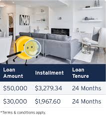 fast renovation loan application singapore