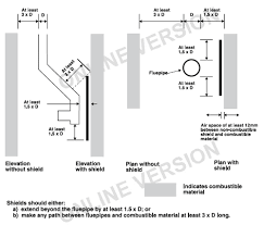 Flue Pipe Clearances Distance To