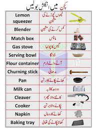 kitchen voary words with pictures