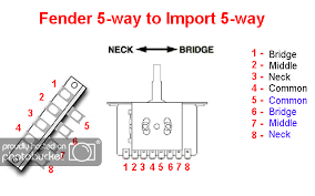 Now you simply have to connect your pickups to the correct terminals (follow the diagram below) on the 3 way. Wiring Diagram For Telecaster 3 Way Switch Http Bookingritzcarlton Info Wiring Diagram For Telecaster 3 Way Light Switch Wiring Guitar Pickups Diy Amplifier