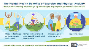 mental health benefits of exercise and