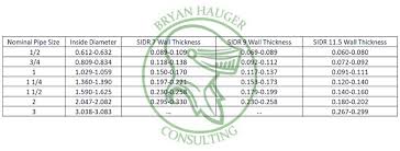 Astm D2239 Pipe Size Chart Bryan Hauger Consulting Inc