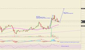 Page 13 Ideas And Forecasts On Funfair Bitcoin Bitfinex