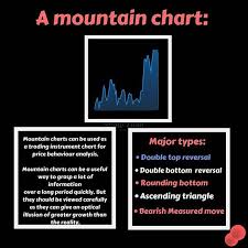 Mountain Charts Can Be Used As A Trading Instrument Chart