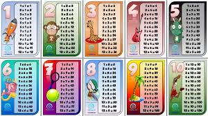 Multiplication Table Chart