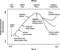 Damages of the major disasters in     