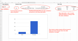How To Create A Dynamic Dashboard In Google Sheets To Track