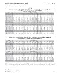 7 3 Csst Capacity Tables Propane Gas