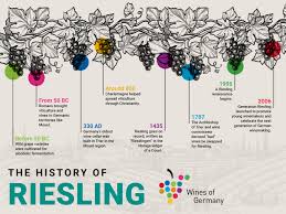 The History Of German Riesling Wine Enthusiast
