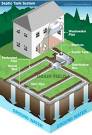 Septic tank lateral lines diagram