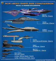 Seduced By The New Sci Fi Vehicle Comparison Chart