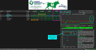 Mda Market Profile Scanner 60 Min Bull And Bear Breakouts