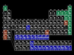 free periodic table wallpaper