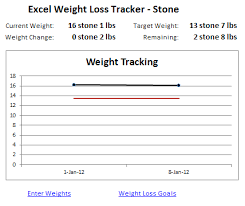 9 Weight Loss Challenge Spreadsheet Templates Excel Templates