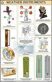 Weather Instruments Eng Only For Geography Chart